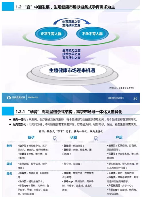 國泰君安發布全市場首份生殖健康專題 生命之光照耀藍海市場，信息技術咨詢服務賦能新生態