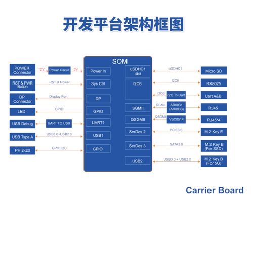 米爾科技MYD-J1028X開發板 工業級NXP LS1028A處理器的卓越選擇